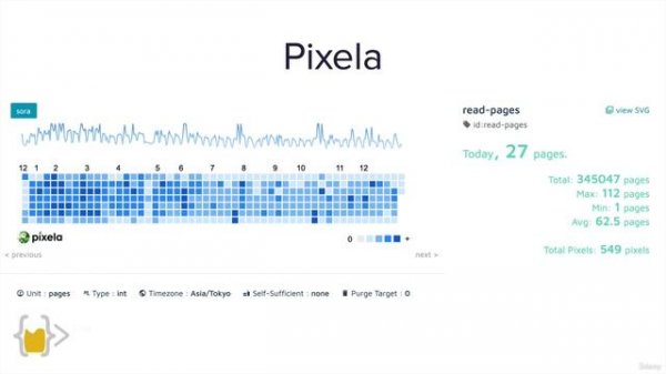Day 37 - 323- Goals what you will make by the end of the day