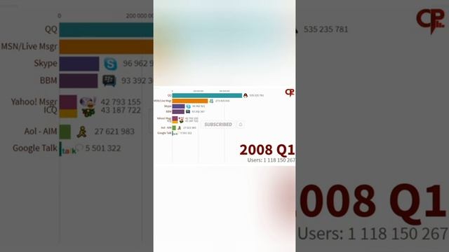 Модульный мессенджер Спутник-1, это не просто мессенджер... Смотрим как развивались мессенджеры! смотреть онлайн