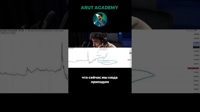 КУДА ПОЙДЕТ РУБЛЬ ARUT ACADEMY 2