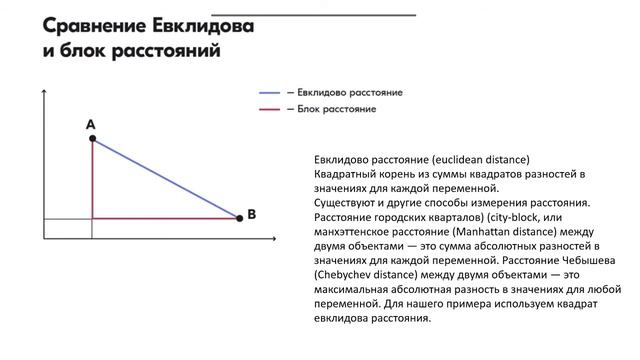 Кластер анализ смотреть онлайн