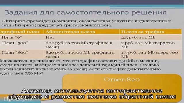 Бизнес-школа Национального исследовательского университета 'Высшая школа экономики' – Нижний Новго. смотреть онлайн