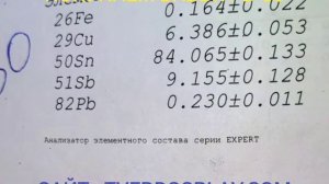 Купить Продать Баббит Б-83 │Металл