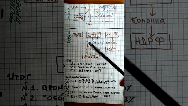 вариант завершения проекта, при работе с солодом/зерном смотреть онлайн