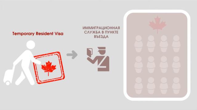 Азы иммиграции в Канаду. Въезд в Канаду по гостевой визе смотреть онлайн