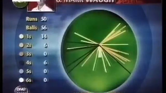 Adam Gilchrist 118 vs New Zealand 1st Odi at Christchurch, 8 Feb 1998 смотреть онлайн