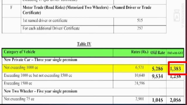 Commercial Vehicle Insurance Price In India 2022, Car Insurance Price List In India 2022 Ram Ki Gad