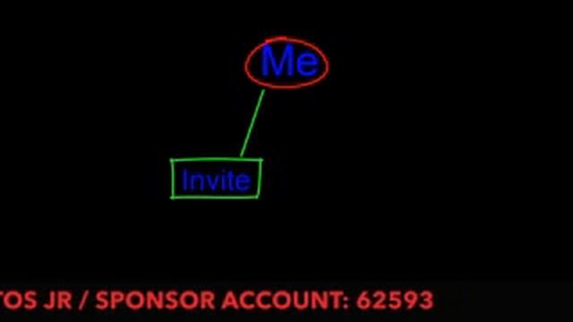 How to Earned Fast and Easy in Planpromatrix смотреть онлайн
