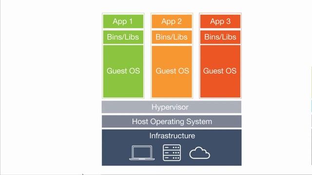 Using Docker with a Flask Application - Docker Introduction (1/10) смотреть онлайн