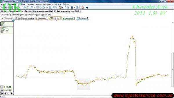 Autoscope Technology   Скрипт CSS Андрея Шульгина
