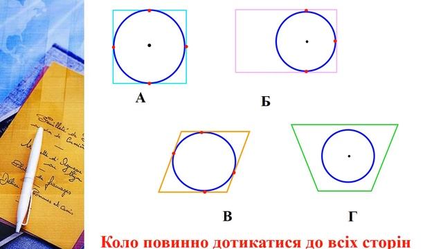 Вписані та описані чотирикутники (8 клас) смотреть онлайн