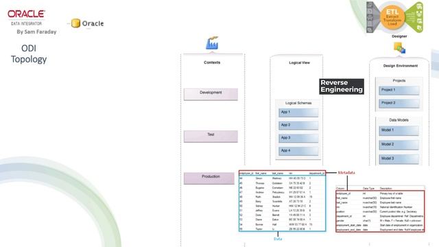 ODI Topology - Backwards смотреть онлайн