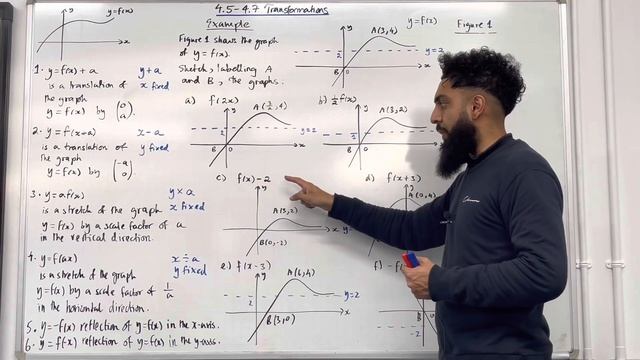 Edexcel AS Level Maths: 4.5-4.7 Transformation of Graphs смотреть онлайн