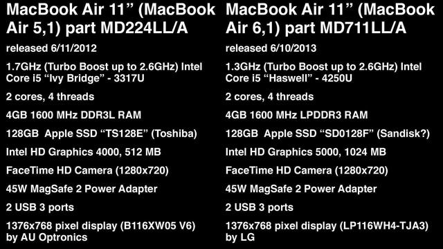 NEW 2013 Apple MacBook Air 11" Review смотреть онлайн