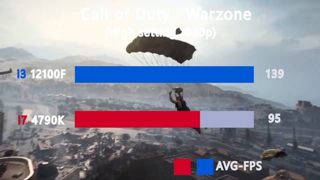 I3 12100F Vs I7 4790K - Benchmark And Test In 6 Games 1080P High Setting
