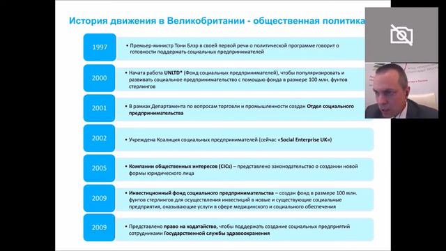 Социальное предпринимательство в Великобритании: опыт и перспективы развития смотреть онлайн