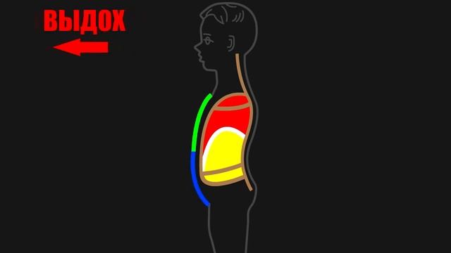 Учитесь дышать С СОПРОТИВЛЕНИЕМ. ОКЕАН смотреть онлайн