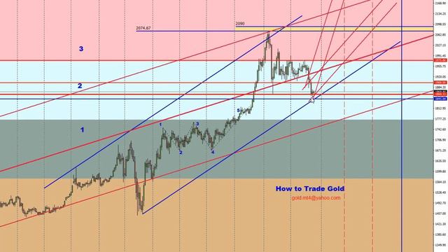 Форекс прогноз по золоту XAU/USD, евро EUR/USD, фунт GBP/USD, нефть марки Brent на 25.09.2020 смотреть онлайн