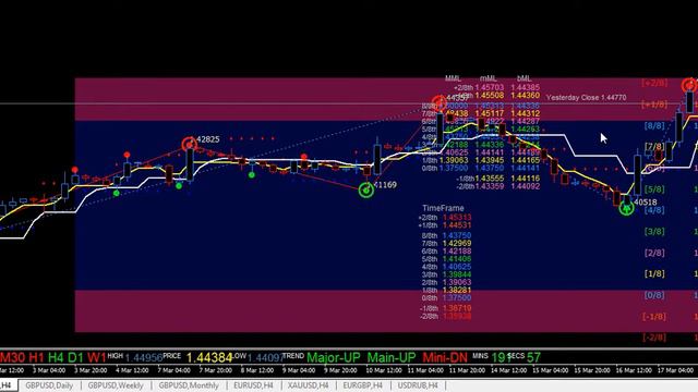 Форекс Прогноз GBP USD на 18.03.16 на Сегодня по фунт доллару Forex Forecas GBP USD