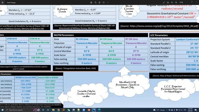 UTM & MUTM Parameters & Values - 6/18 смотреть онлайн