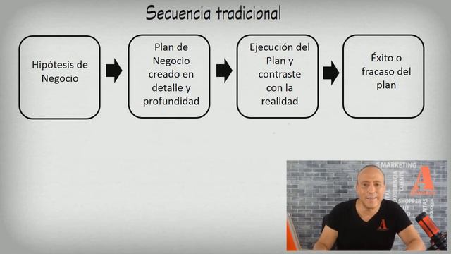 LEAN STARTUP Eric Ries Español 😊 Qué es el LOOP DE LAS TRES ETAPAS en el modelo lean Startup смотреть онлайн
