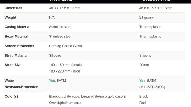 Fitbit Luxe vs Samsung Galaxy Fit 2 смотреть онлайн
