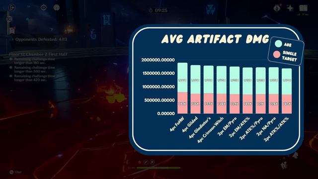 Arlecchino's a Bit Odd, innit? - GENSHIN IMPACT First Impressions смотреть онлайн