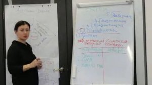 Тренинг по продажам. Этапы продаж.