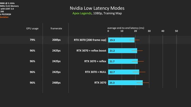 The Best Input Lag Settings You're Not Using смотреть онлайн