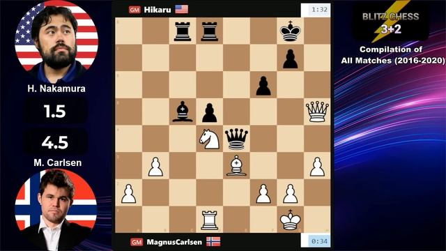 Magnus Carlsen Vs Hikaru Nakamura | Blitz Chess 3+2 | Compilation Chess Games.