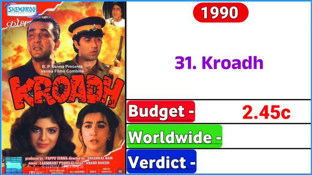 Amrita Singh (1983-2023) All Movie List | Amrita Singh Ki Sabhi Film List | Bollywood Movies