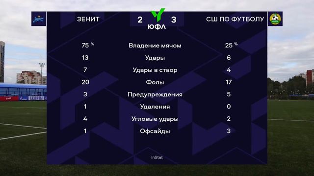 ЮФЛ-1. СШ по футболу (Краснодар) - Строгино (Москва). 2-й тур. смотреть онлайн