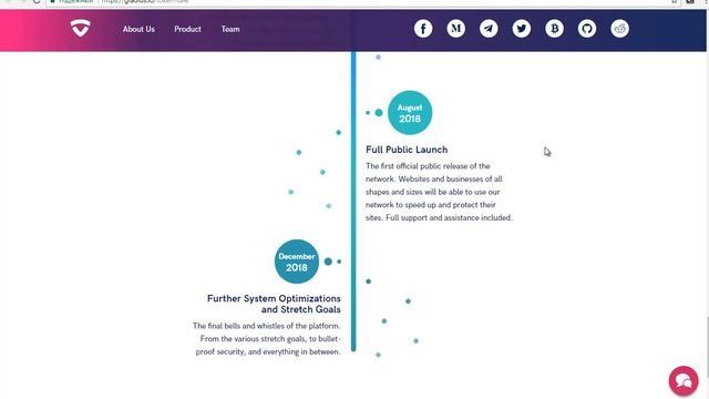 Gladius - Защита DDoS атак на блокчейне Ethereum. Старт ICO 1 Ноября смотреть онлайн