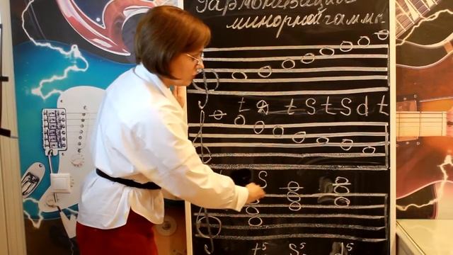 Как подобрать аккорды к минорной гамме Используем главные и побочные трезвучия! смотреть онлайн