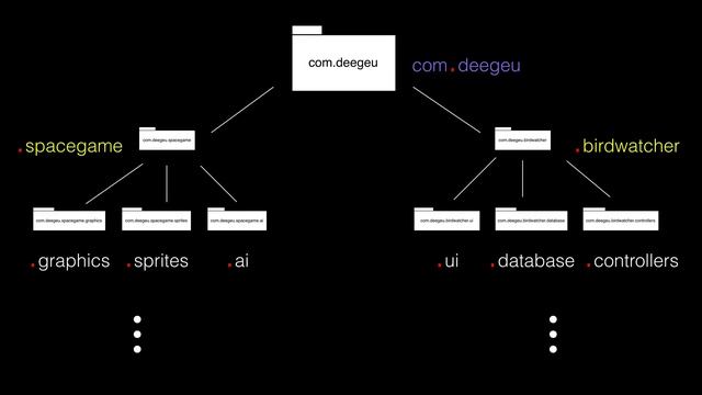 The Benefits of Java Namespaces - 025 смотреть онлайн