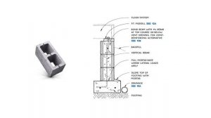 Фундамент из керамзитобетонных блоков