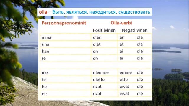 ФИНСКИЙ ЯЗЫК |  ГЛАГОЛ БЫТЬ. OLLA-VERBI