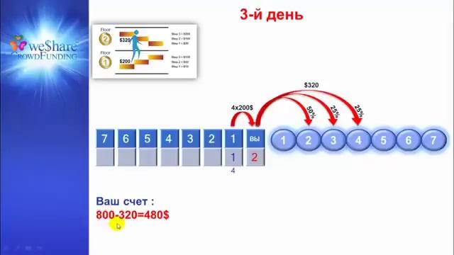 CrowdFunding Формула распределения смотреть онлайн