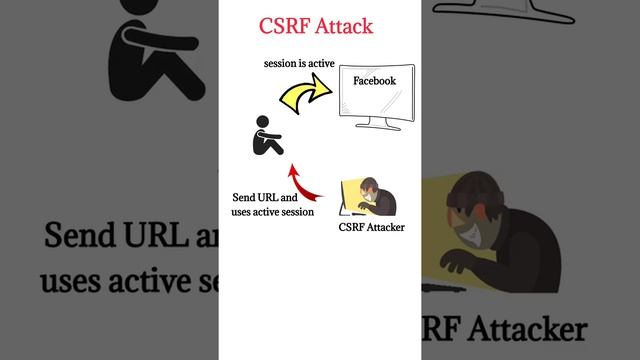 CSRF Attack | Hacking | Cyber security | EP6 | Tamil смотреть онлайн