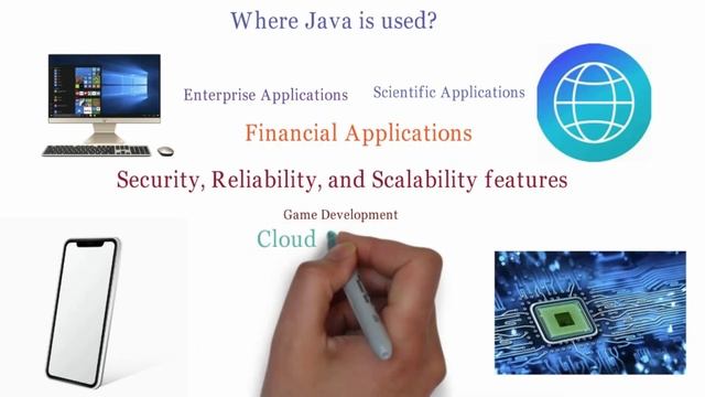 What is Java | Where Java is Used | Java Interview Question and Answer смотреть онлайн