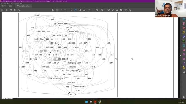 Marketing Attribution with Markov Chains смотреть онлайн