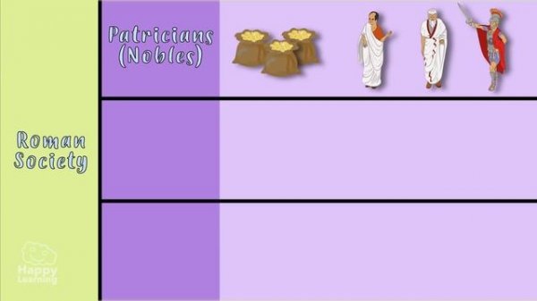 ROMAN EMPIRE | Educational Video for Kids.