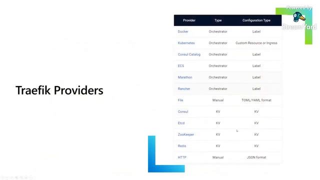 Herkes için Traefik Proxy ve Kubernetes смотреть онлайн