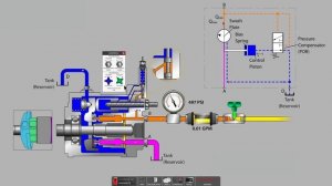 Регулируемый насос с регулятором давления, настройки - часть 1