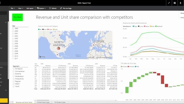 Power BI QR Codes смотреть онлайн
