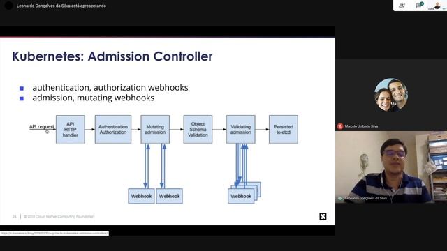 Segurança em Microsserviços com Istio e Open Policy Agent смотреть онлайн