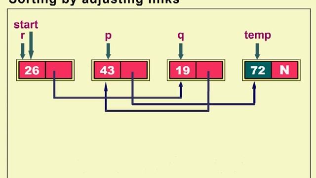 linked list sorting link смотреть онлайн
