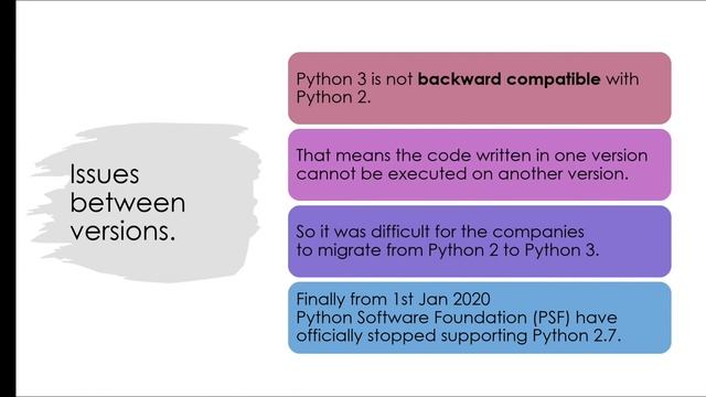 4. Python 2 vs Python 3 | Python Lectures | смотреть онлайн