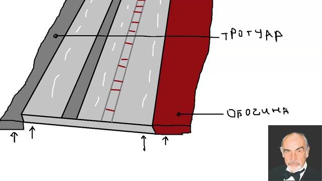 определение тротуара с разъяснением (ПДД 2016) смотреть онлайн