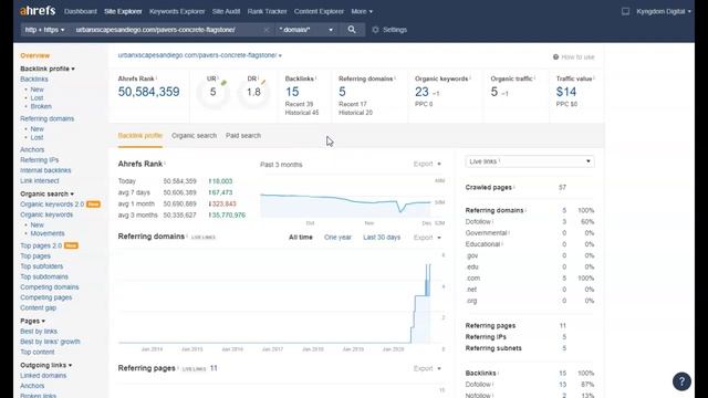 Urban Xscapes San Diego SEO Audit смотреть онлайн