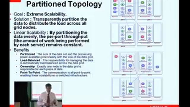 Oracle Coherence Data Grid смотреть онлайн